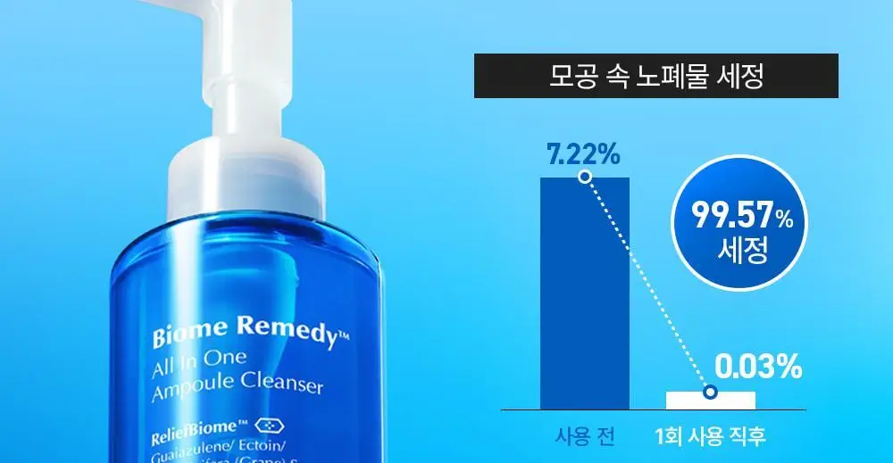 [스킨케어링 80% 클렌저]유이크 바이옴 레미디 올인원 앰플 클렌저 200ml 상세페이지 19